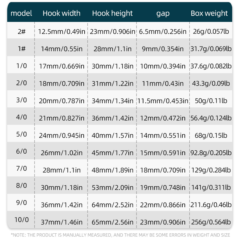 ShareShark 50개/박스 7384 고탄소강 문어 - Fishing Hook Box 리뷰 및 가격